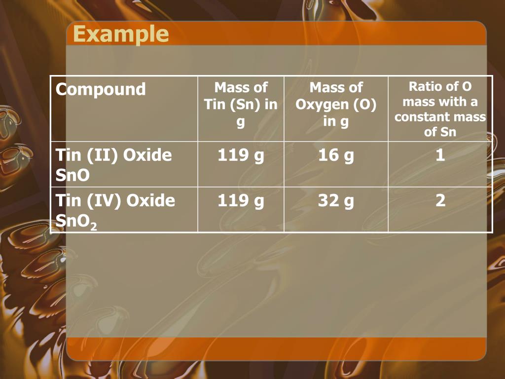 PPT Laws of Definite Proportions & Multiple Proportions PowerPoint