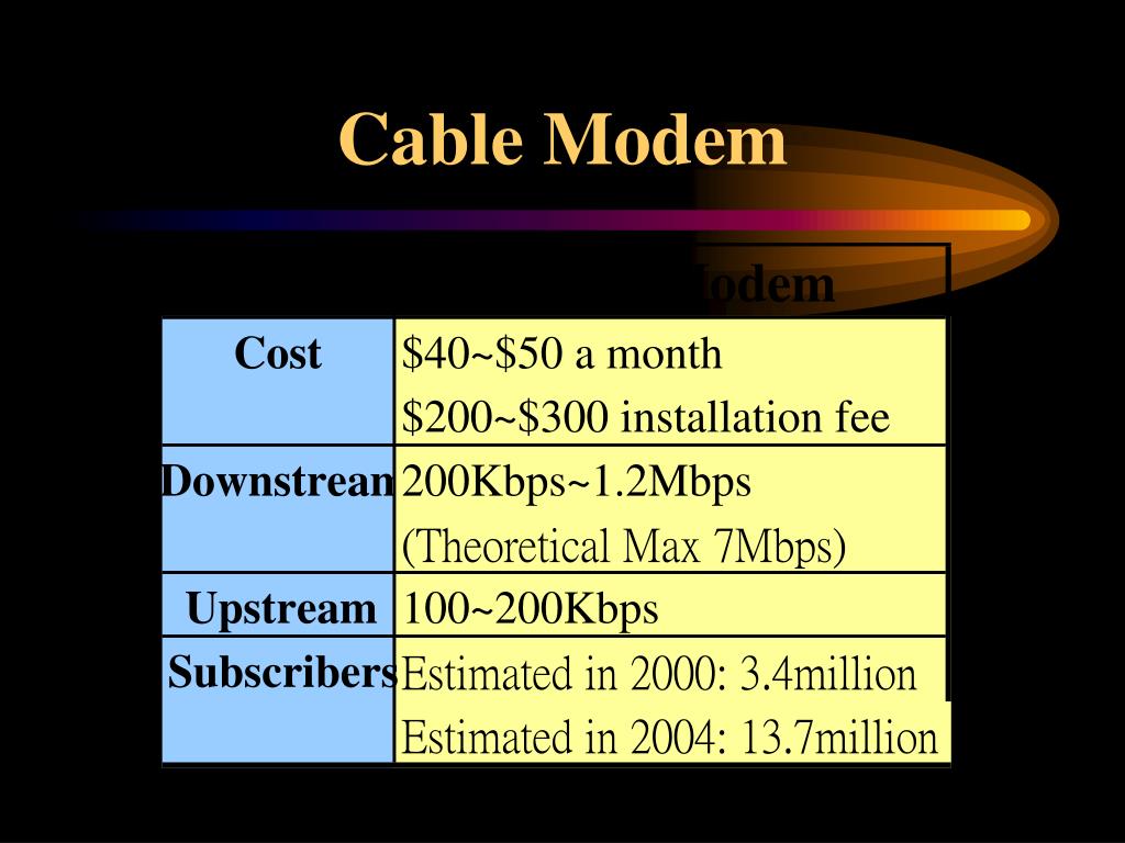 PPT Broadband Technology Cable modem & DSL PowerPoint Presentation