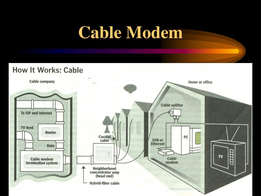 PPT Broadband Technology Cable modem & DSL PowerPoint Presentation