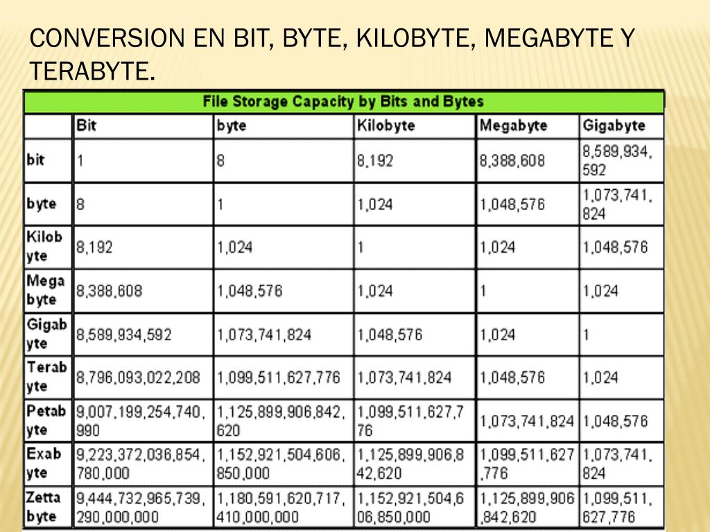 PPT Unidades de medidas PowerPoint Presentation, free download ID