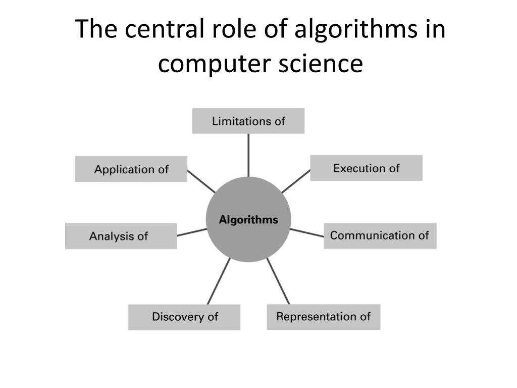 PPT Introduction to Computer Science PowerPoint Presentation, free