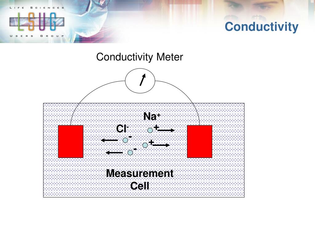 PPT TOC and Conductivity for USP and EP Water Systems PowerPoint