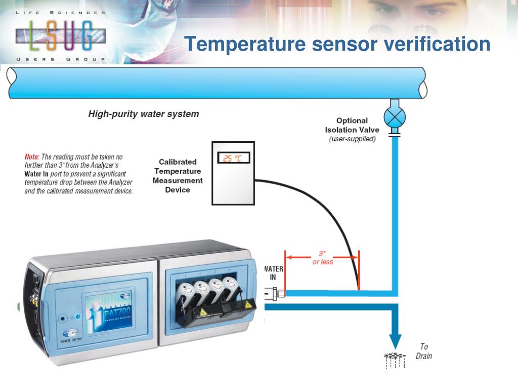 PPT TOC and Conductivity for USP and EP Water Systems PowerPoint
