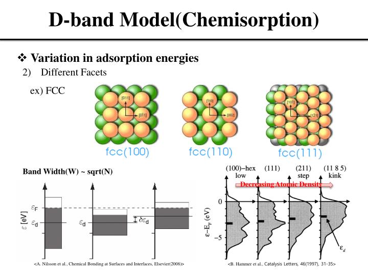 PPT Heterogeneous Catalysis & Solid State Physics PowerPoint
