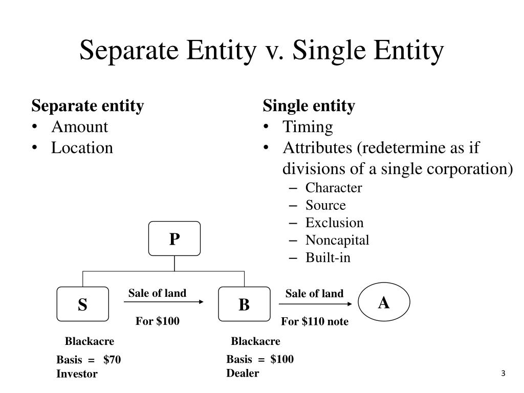PPT American Bar Association Corporate Tax Committee Washington, DC