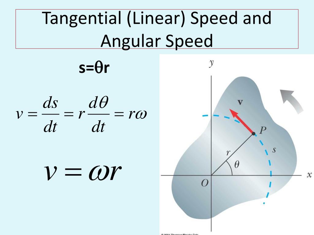 PPT Angular and Linear Quantities Rotational Energy Moment
