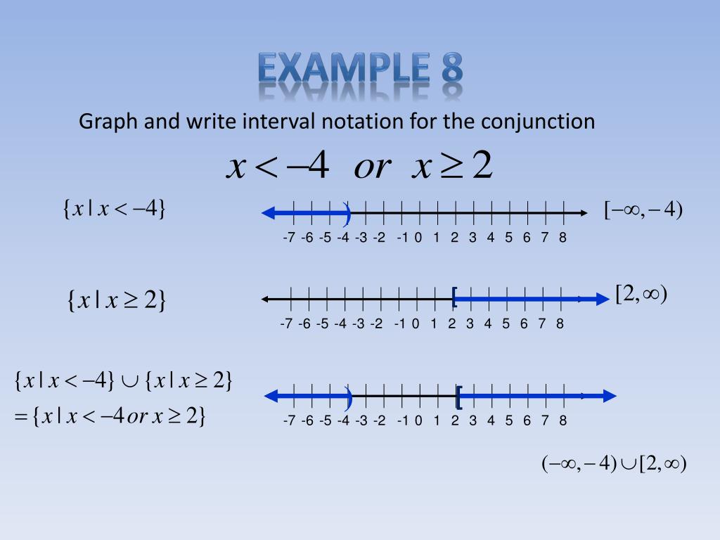 PPT Intersections, Unions, and Compound Inequalities PowerPoint