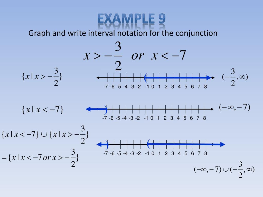 PPT Intersections, Unions, and Compound Inequalities PowerPoint