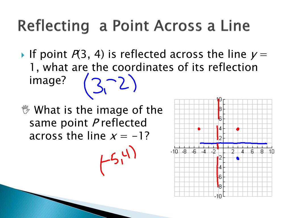 PPT 92 Reflections PowerPoint Presentation, free download ID3061050