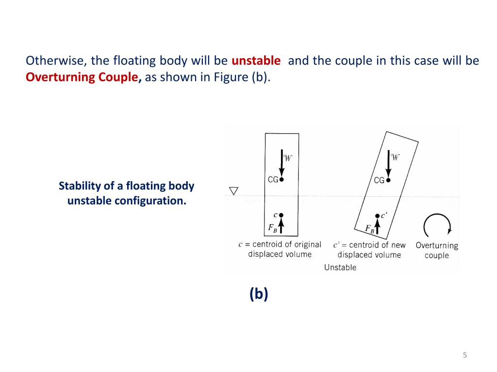 PPT Force on Floating bodies 1 Archimedes' Principle PowerPoint