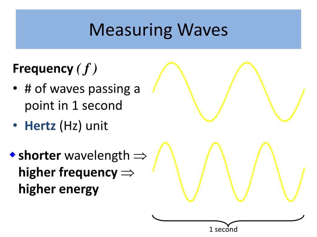 PPT Waves, Sound and Light PowerPoint Presentation, free