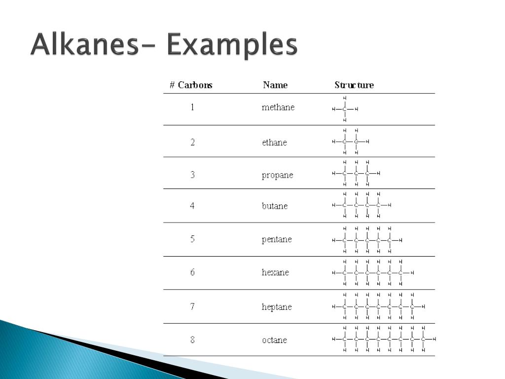 PPT Alkanes, Alkenes and Alkynes PowerPoint Presentation, free
