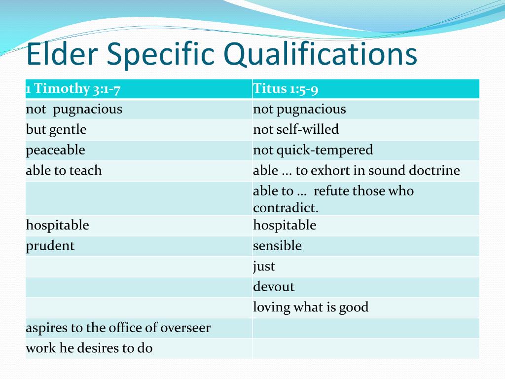 PPT Elders Deacons Qualifications PowerPoint Presentation, free