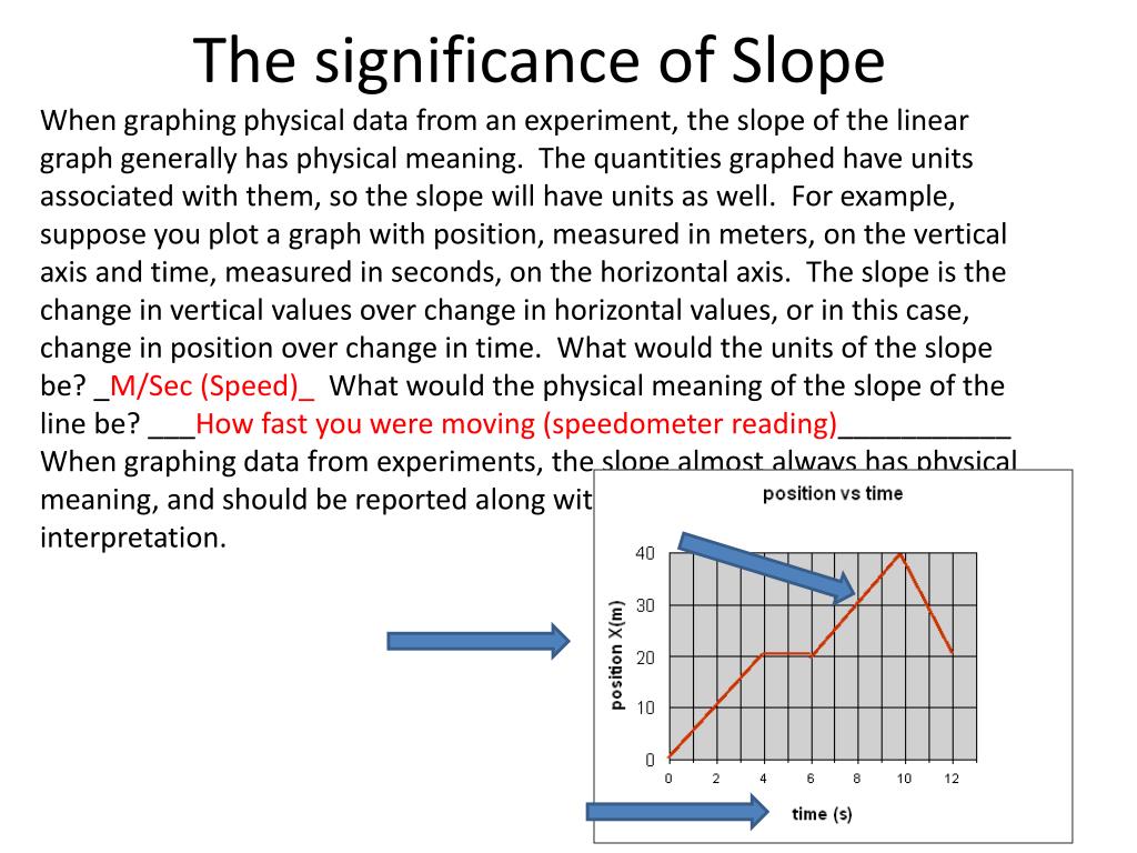PPT Experimentation and Graphing PowerPoint Presentation, free