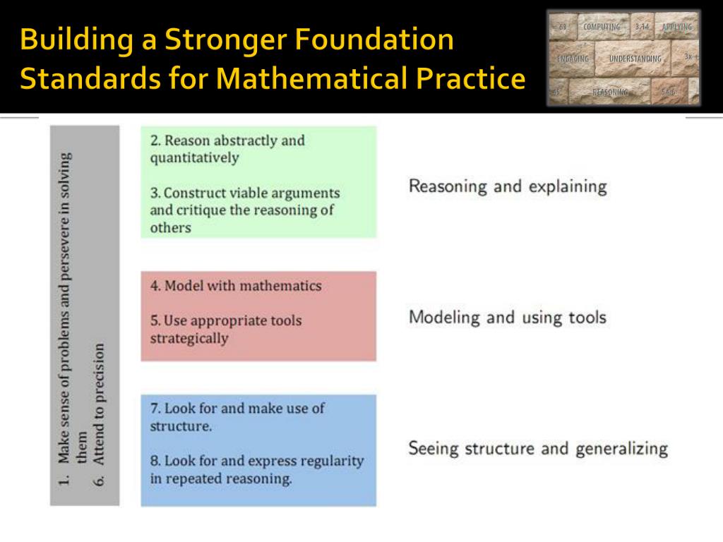 PPT Introduction to Curriculum 2.0 The MCPS K 12 Math Program