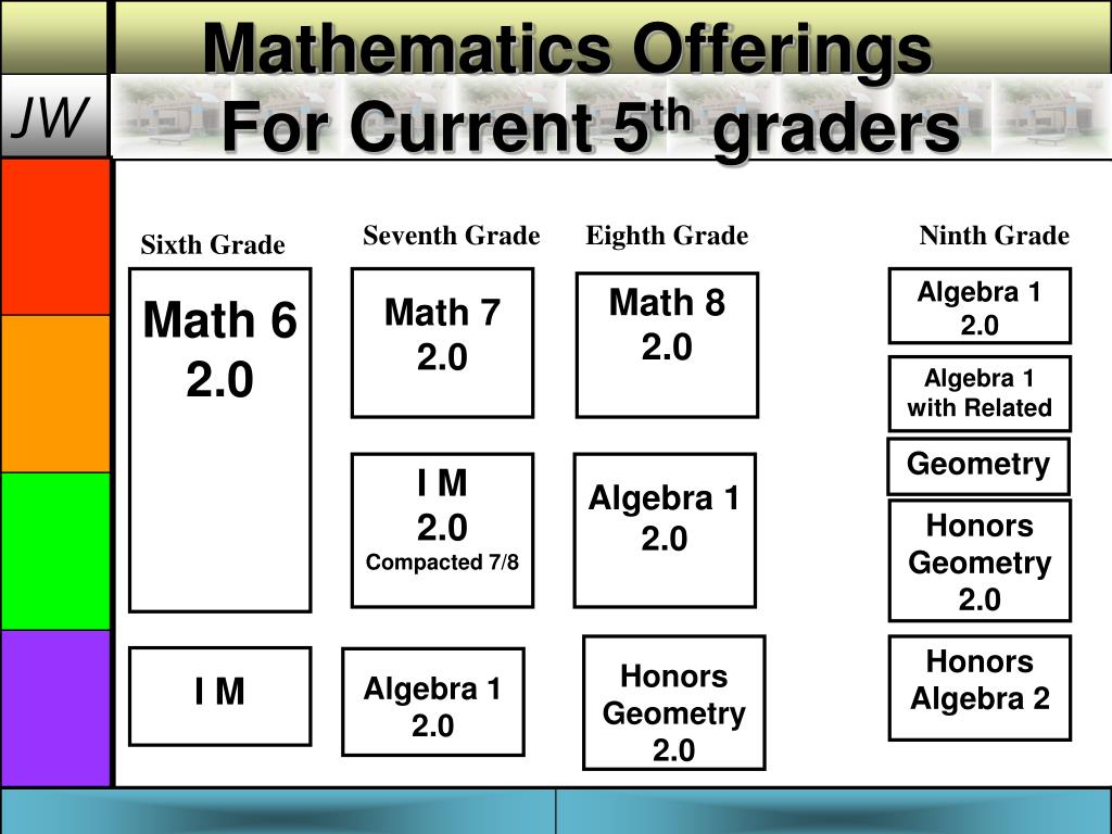 PPT Introduction to Curriculum 2.0 The MCPS K 12 Math Program