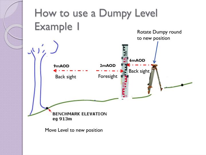PPT How to use a Dumpy Level Example 1 PowerPoint Presentation ID