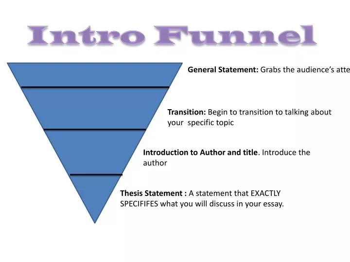 PPT Intro Funnel PowerPoint Presentation, free download ID3065263