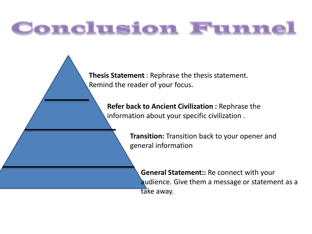 PPT Intro Funnel PowerPoint Presentation, free download ID3065263