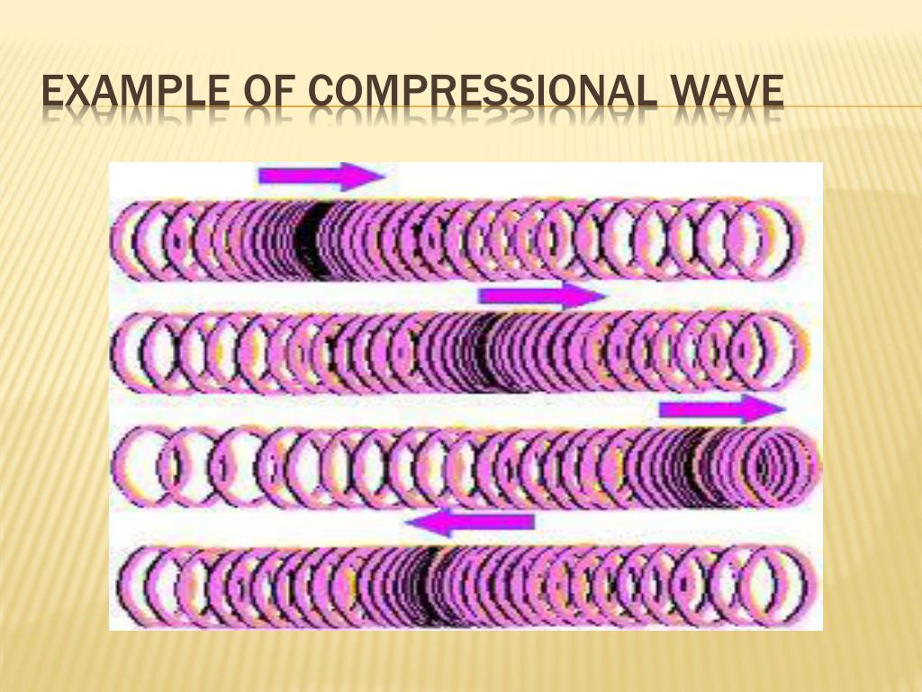 PPT Waves, Sound, and Light PowerPoint Presentation, free download