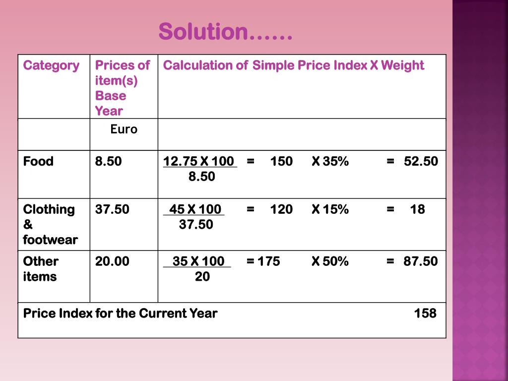 PPT Revision The price level (The consumer price index & inflation