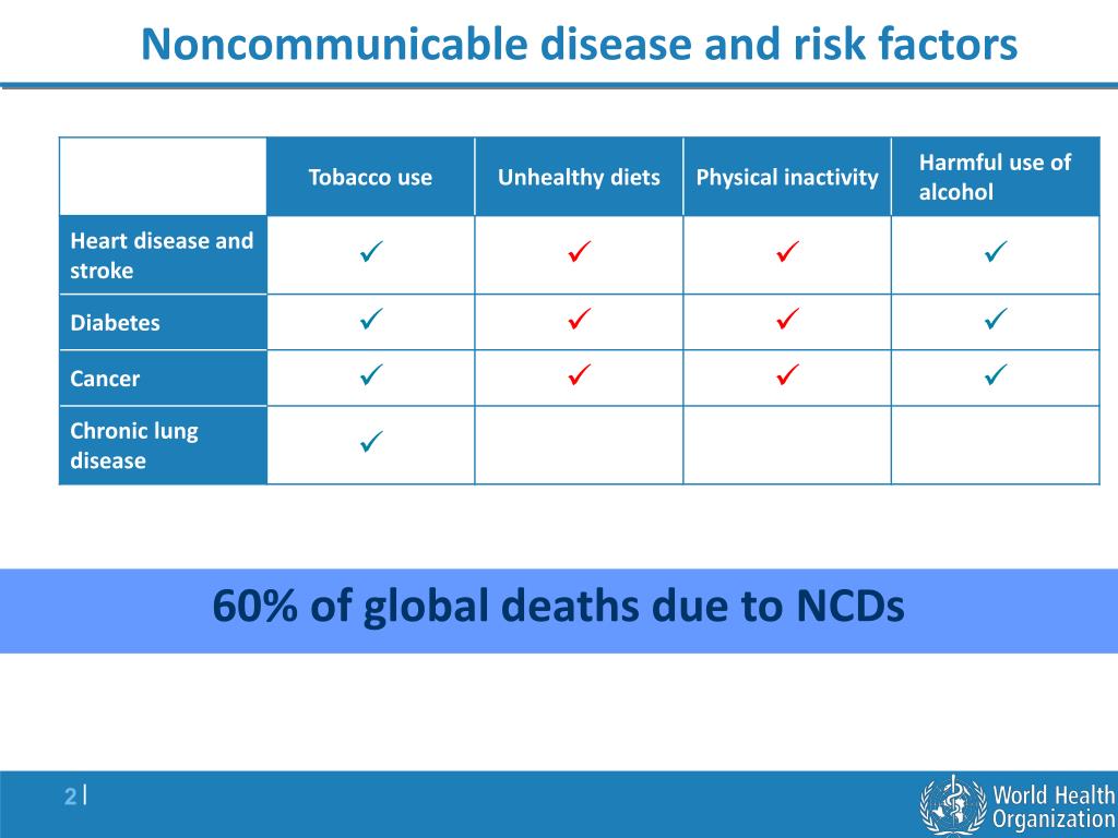 PPT Global Strategy on Diet Physical activity and Health PowerPoint