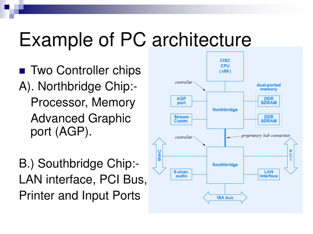 PPT Architecture Examples And Hierarchy PowerPoint Presentation, free