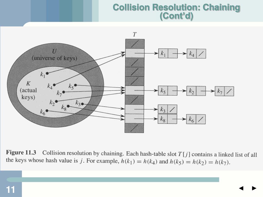 PPT Road Map Associative Container Impl . Unordered ACs Hashing