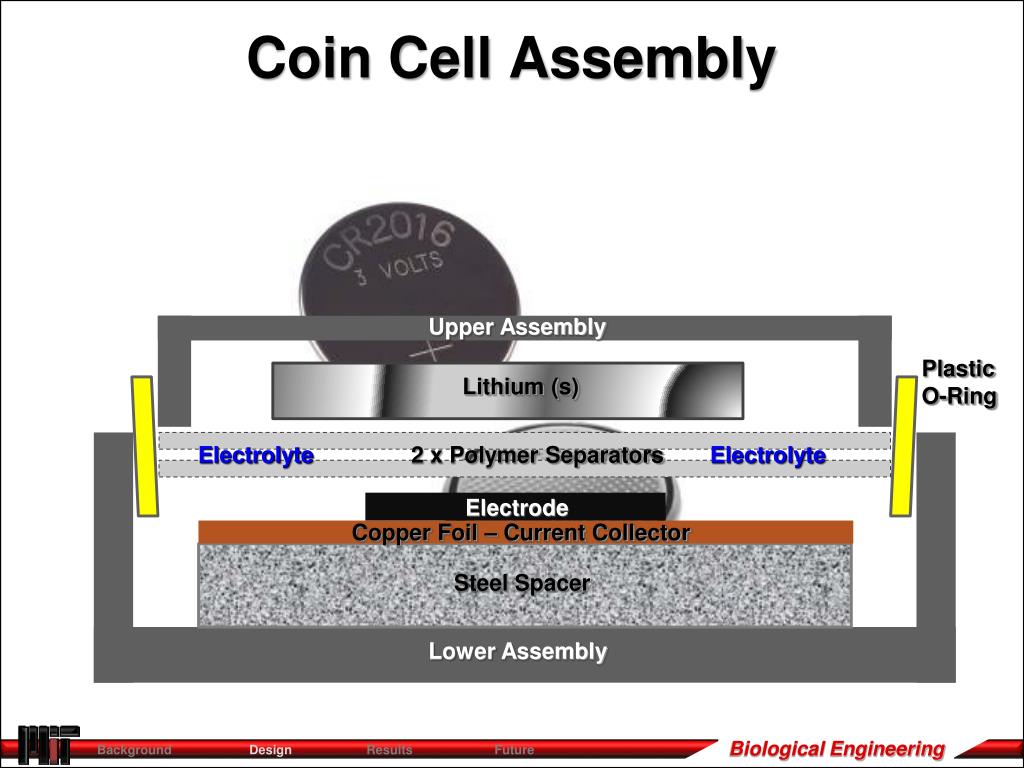 PPT Electrochemistry & Virus Templated Electrodes PowerPoint