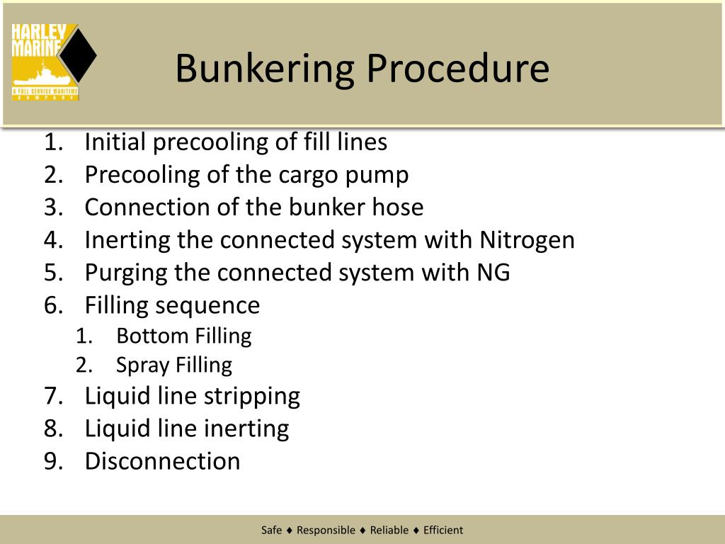 PPT LNG Bunkering PowerPoint Presentation, free download ID3069585