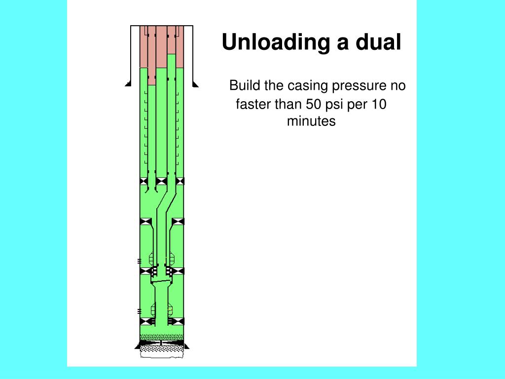 PPT Optimum Performance in Dual GasLift Wells PowerPoint