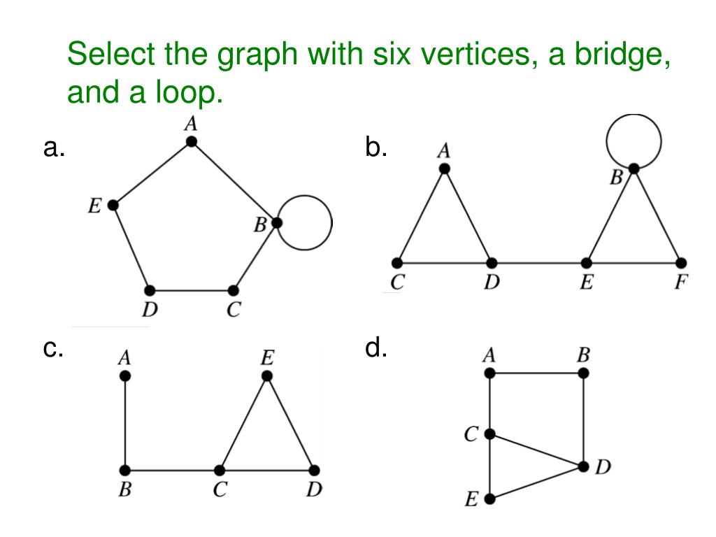 PPT Graph Theory PowerPoint Presentation, free download ID3070981