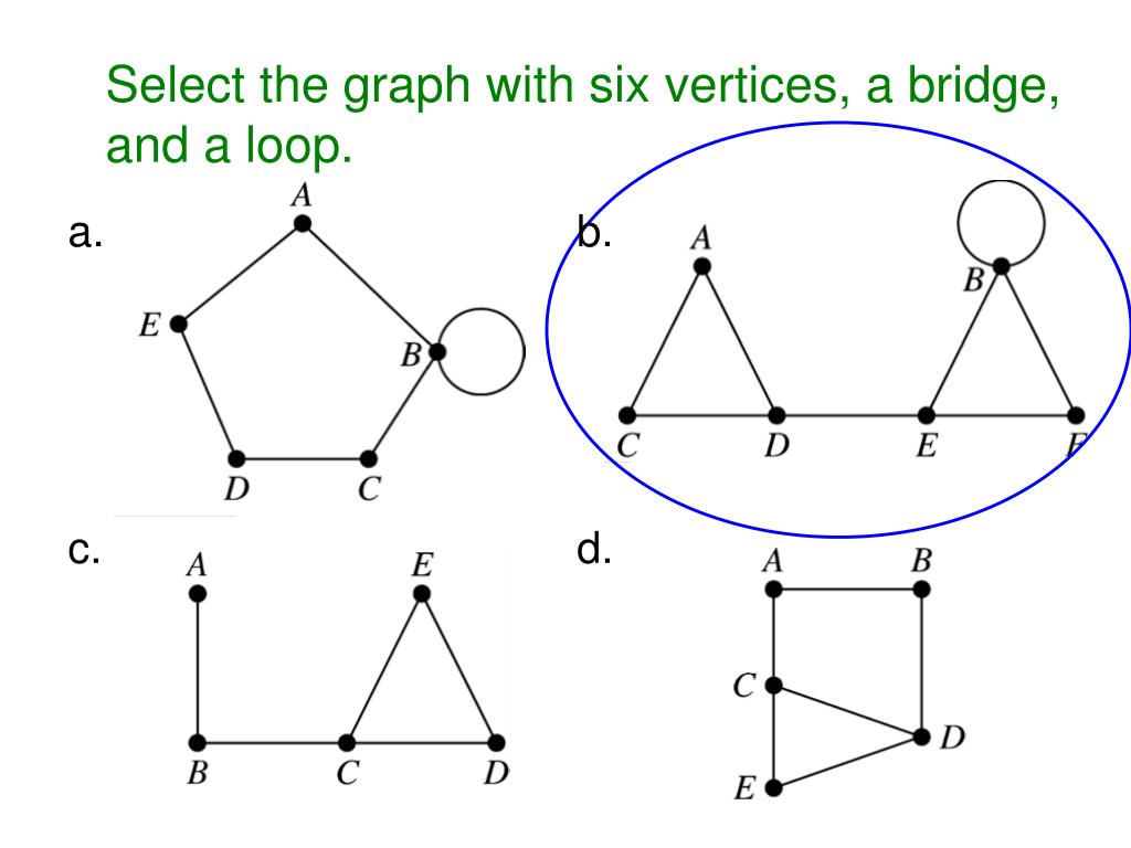PPT Graph Theory PowerPoint Presentation, free download ID3070981