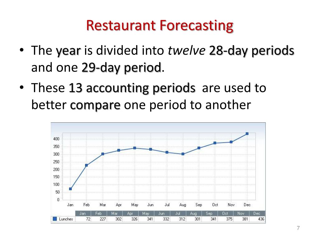 PPT Restaurant Operations PowerPoint Presentation, free download ID