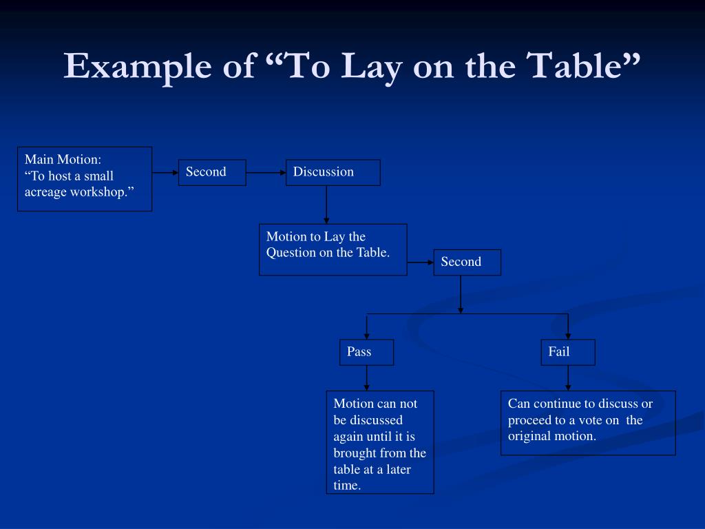 PPT Parliamentary Procedure PowerPoint Presentation, free download