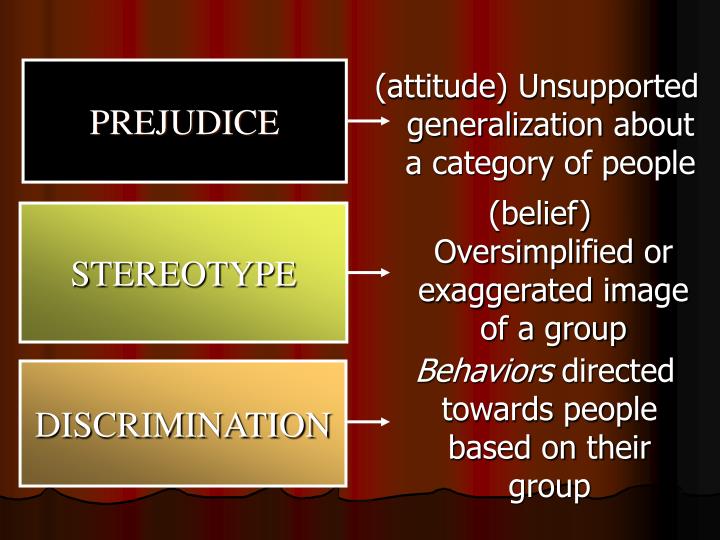 PPT Prejudice, Stereotyping & Discrimination PowerPoint Presentation
