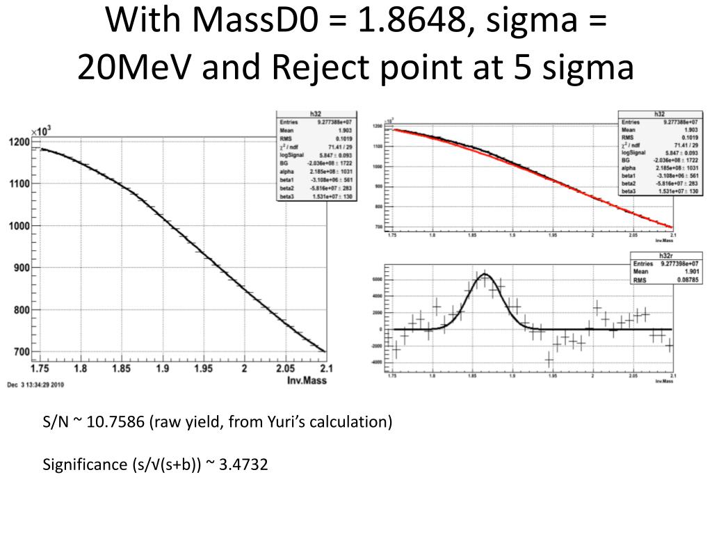 PPT BRTW Fit on D0+D0bar Inv. Mass Plots from 1 st Production