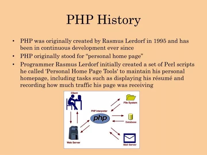 This is an archived article that was published on sltrib.com in 2011, and. PPT - PHP History PowerPoint Presentation, free download ...