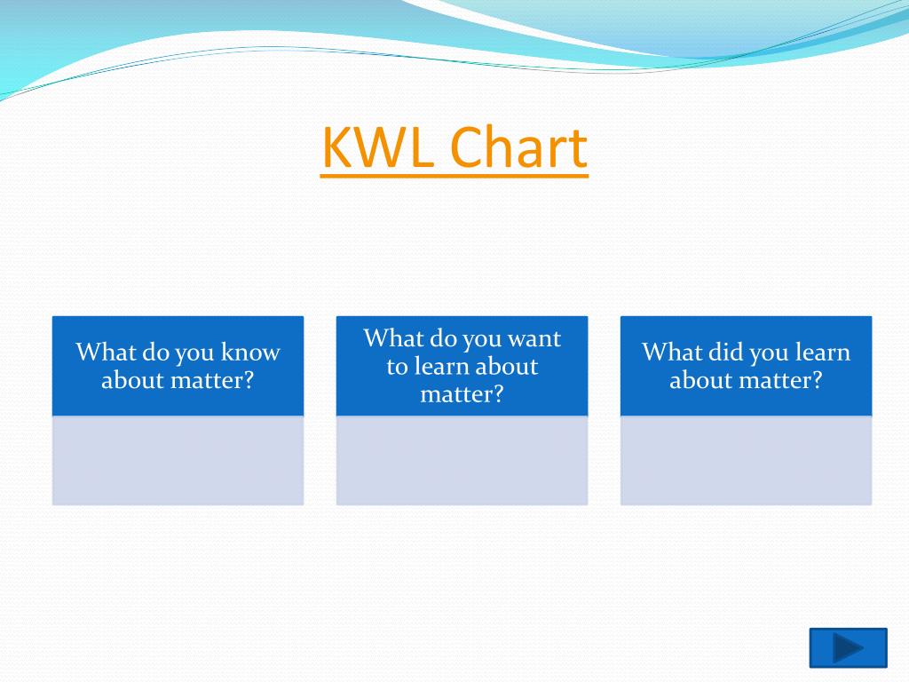 PPT MATTER PowerPoint Presentation, free download ID3074398