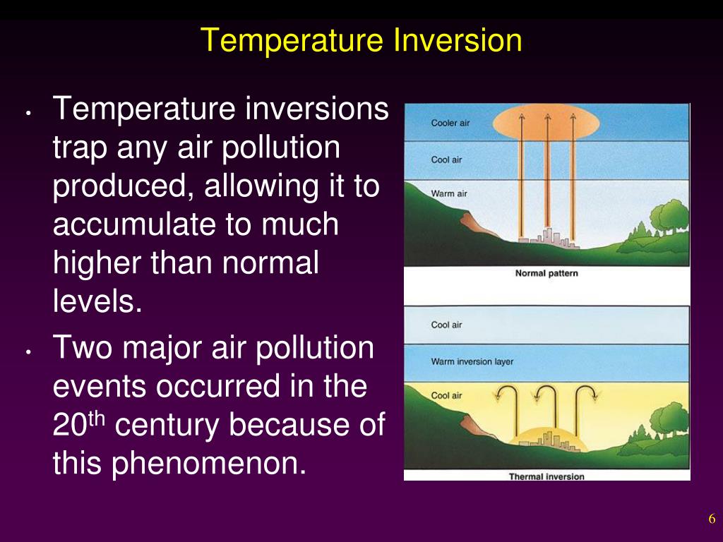 PPT Air Pollution PowerPoint Presentation, free download ID3075270