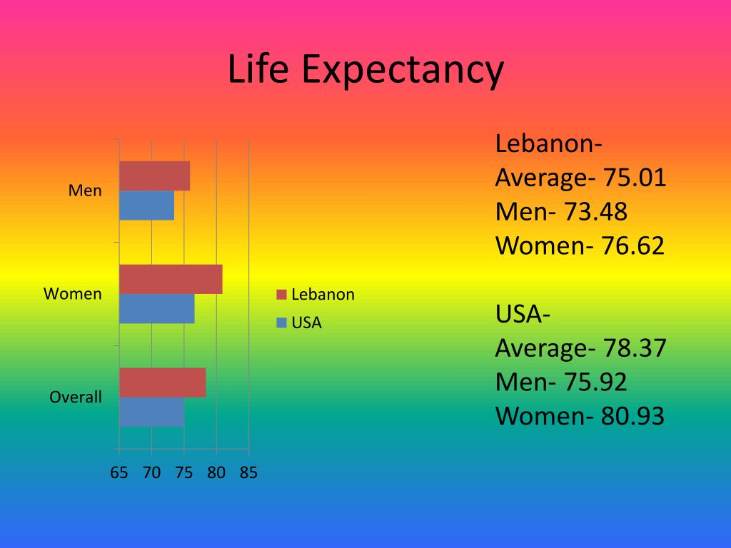 PPT The Country LEBANON . PowerPoint Presentation, free download
