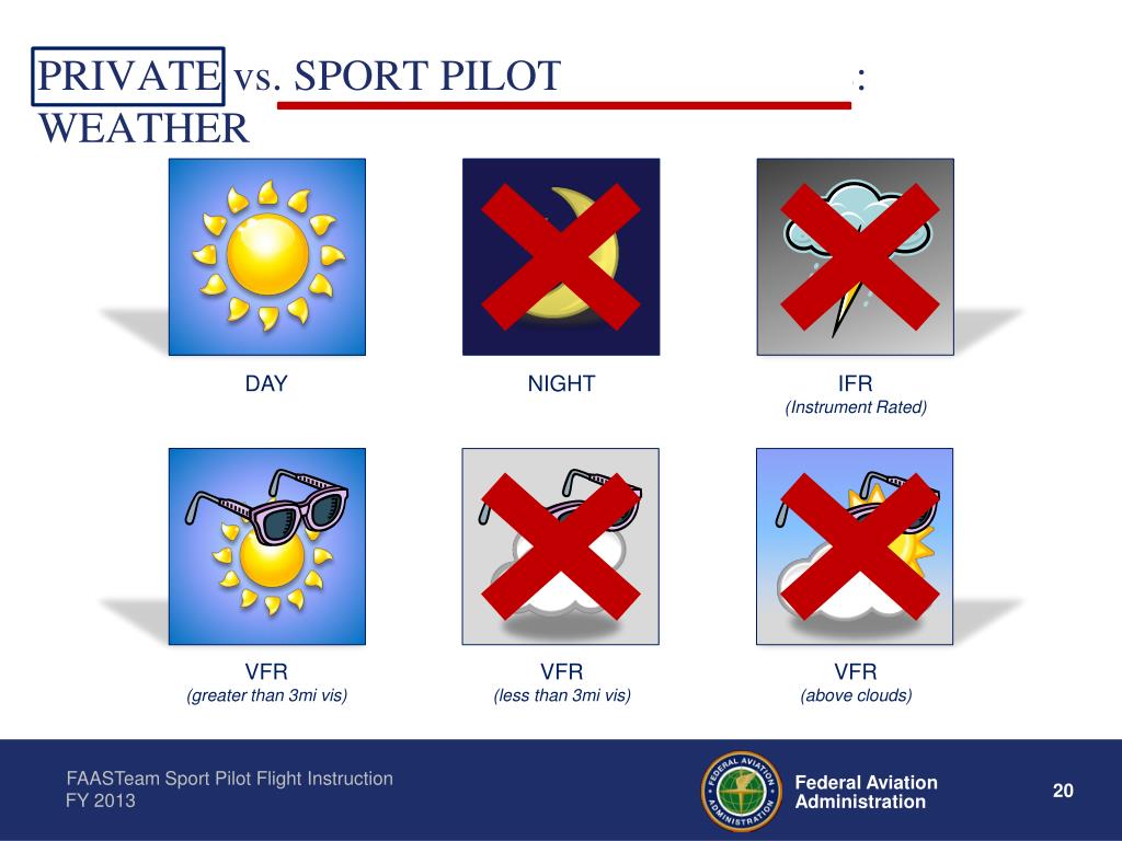 PPT OPERATIONS LightSport Aircraft PowerPoint Presentation, free download ID3076895