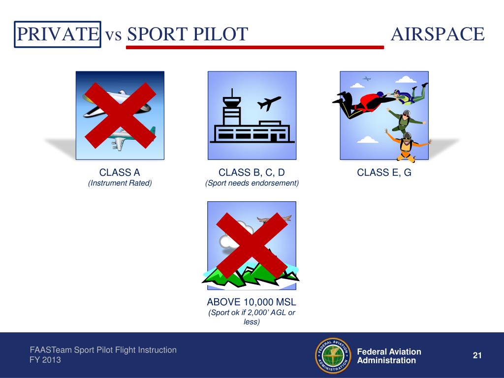 PPT OPERATIONS LightSport Aircraft PowerPoint Presentation, free download ID3076895