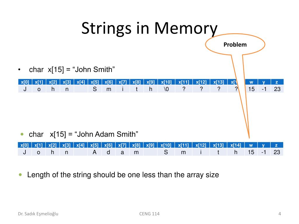 PPT Strings PowerPoint Presentation, free download ID3077019
