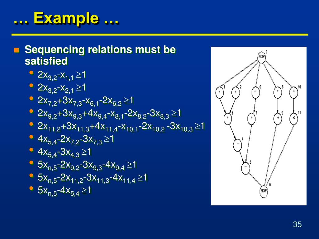 PPT COE 561 Digital System Design & Synthesis Architectural Synthesis