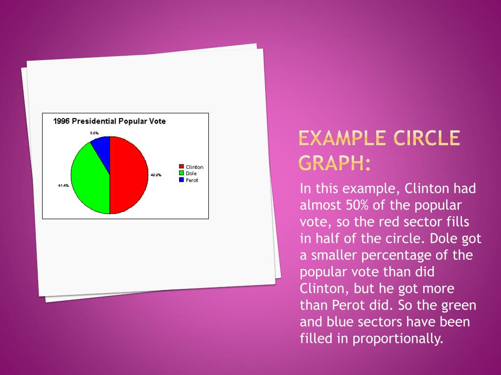 PPT Circle Graphs PowerPoint Presentation, free download ID3078692