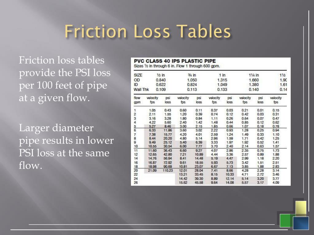 PPT Centrifugal and Submersible Pumps PowerPoint Presentation, free