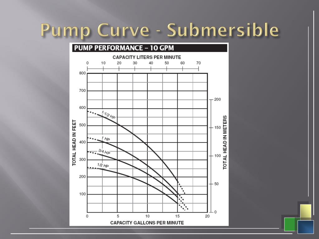 PPT Centrifugal and Submersible Pumps PowerPoint Presentation, free