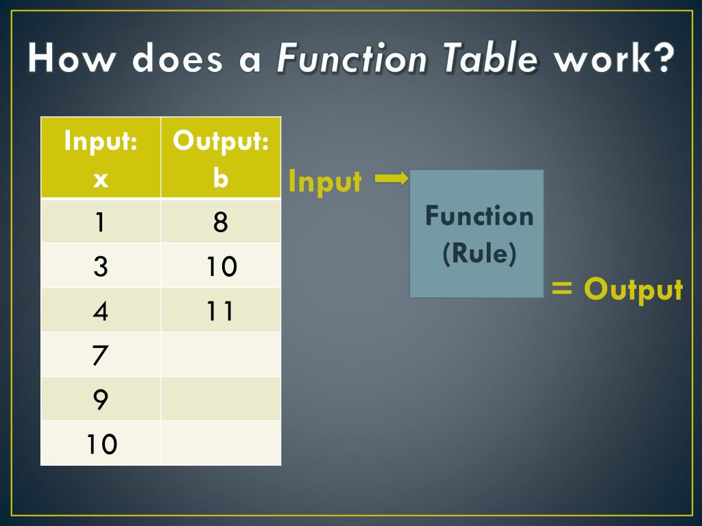 PPT - Function Tables PowerPoint Presentation, free download - ID:3081796