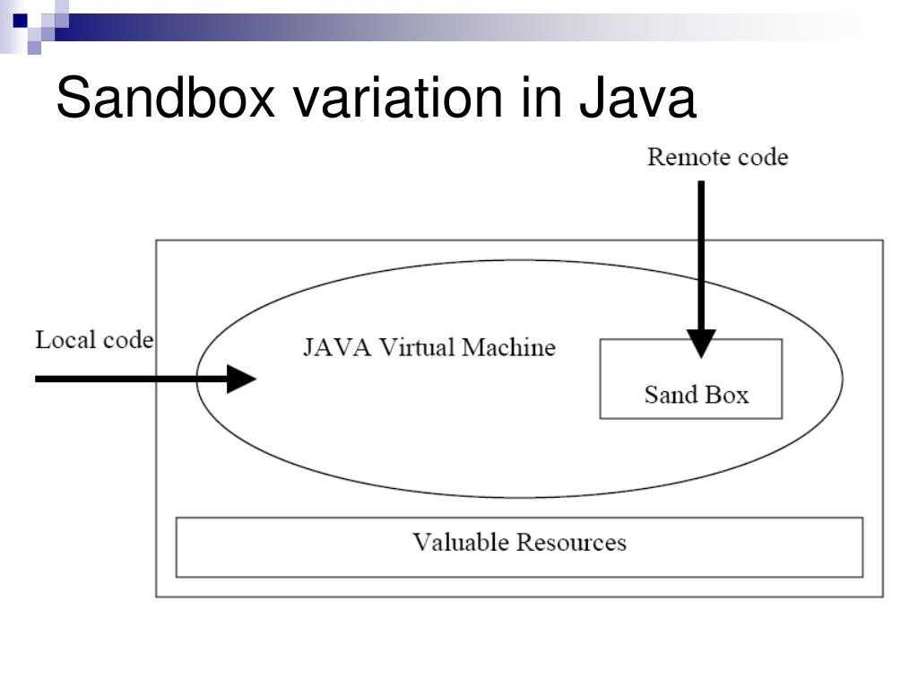 PPT Information System Security AABFSJordan Summer 2006 Mobile Code